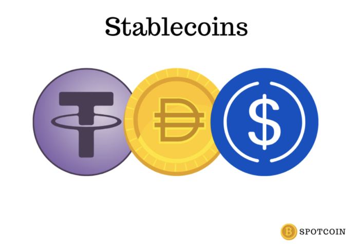 Stablecoin Protocol (DFD)